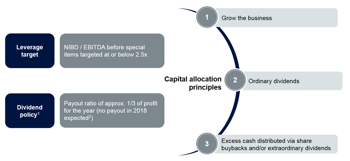 Capital structure and dividend policy 2